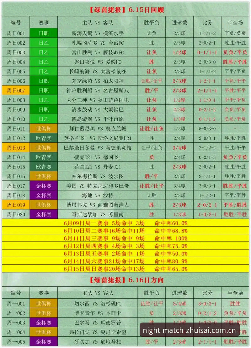 体育足球直播西甲实时比分 3个判断标准,帮你选对体育足球直播西甲实时比分的真正好用的APP